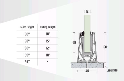 PR 35 CP (Inside LED Profile)