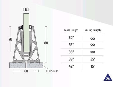 PR 36 CP (Inside LED Profile)
