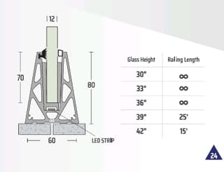 PR 36 CP (Inside LED Profile)