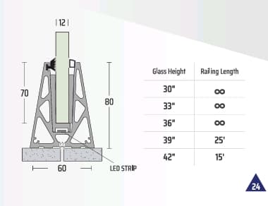 PR 36 CP (Inside LED Profile)